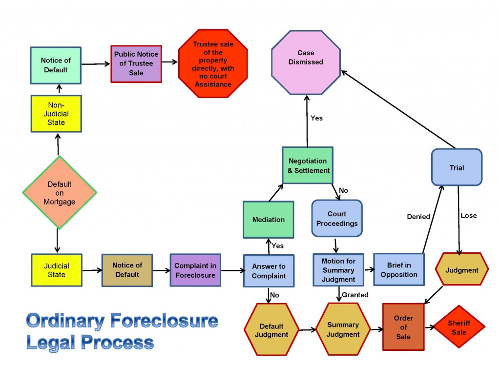 Legal understanding. Court process.